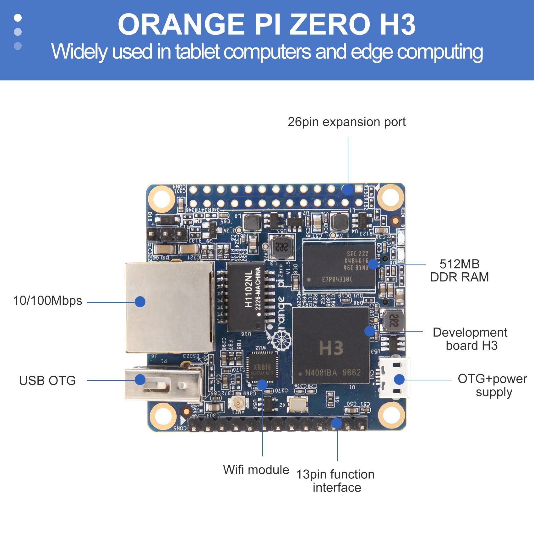 B92B – Untuk Papan Pengembanga - Pi Zero ulasan dan harga