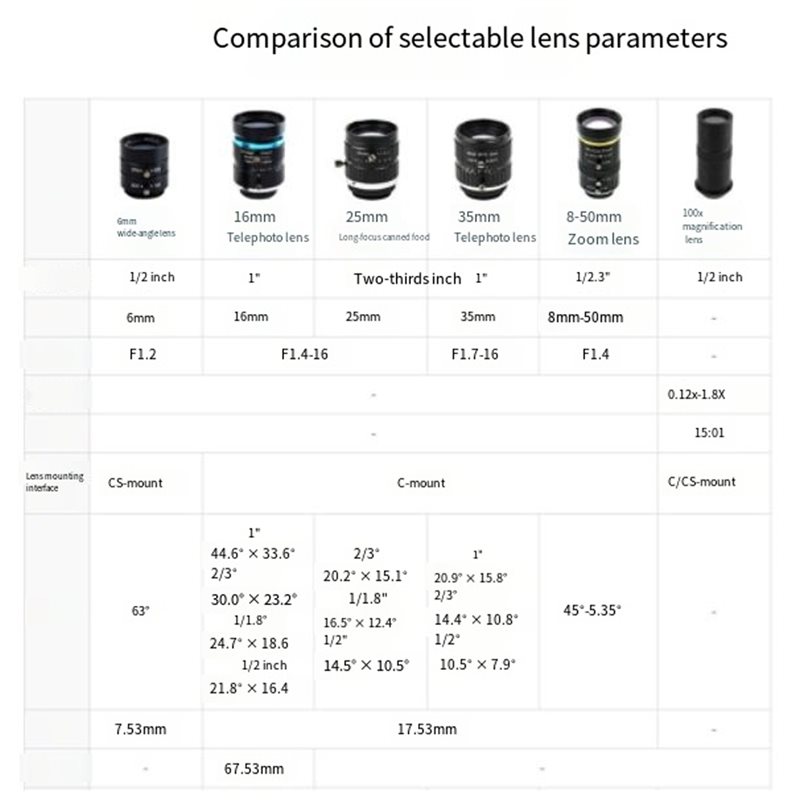 Kamera IMX296 untuk Raspberry  - Raspberry Pi Global Shutter Camera Imx296 ulasan dan harga
